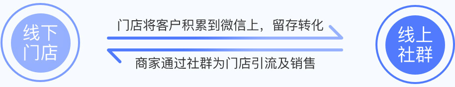 线下门店积累-线上社群销售
