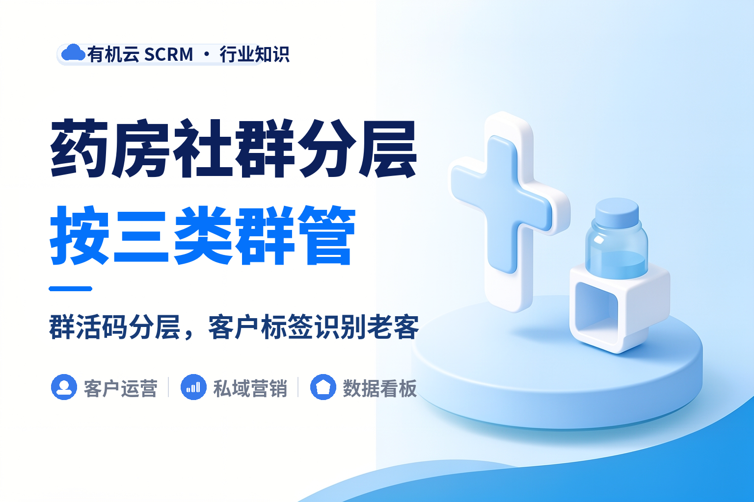 有机云｜一家社区连锁药房的社群管理：群分层和提醒合规怎么立 配图
