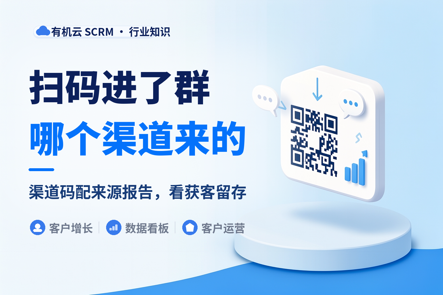 有机云｜扫一个码怎么自动分配客户进不同的群：分流之后的来源复盘与群治理 配图