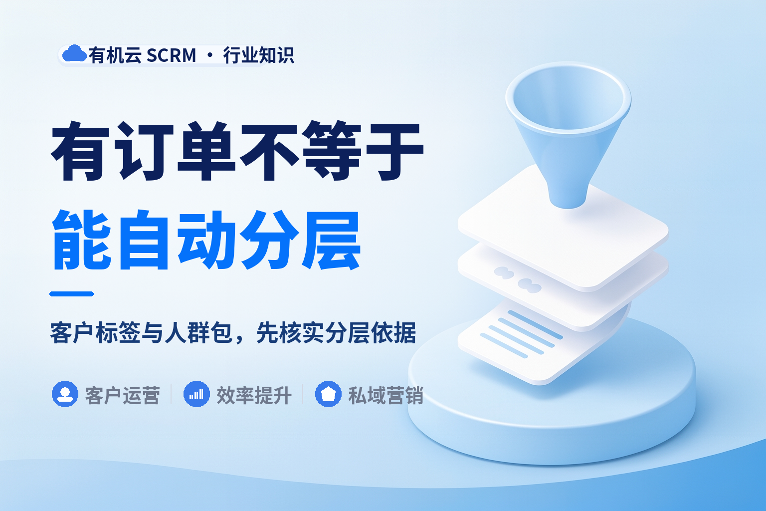 有机云｜电商店铺的老客户怎么沉淀到企业微信里运营：分层依据怎么自动取 配图