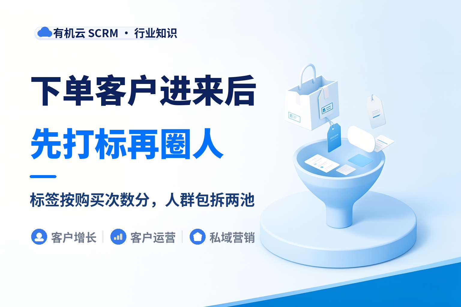 有机云｜淘宝京东下单的客户怎么自动加到微信里：订单上打什么标、怎么圈人 配图