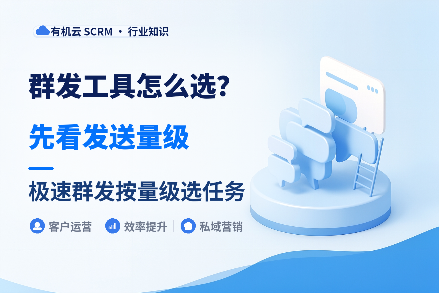企业微信自动群发软件哪个好？先看一次要发多少人 配图