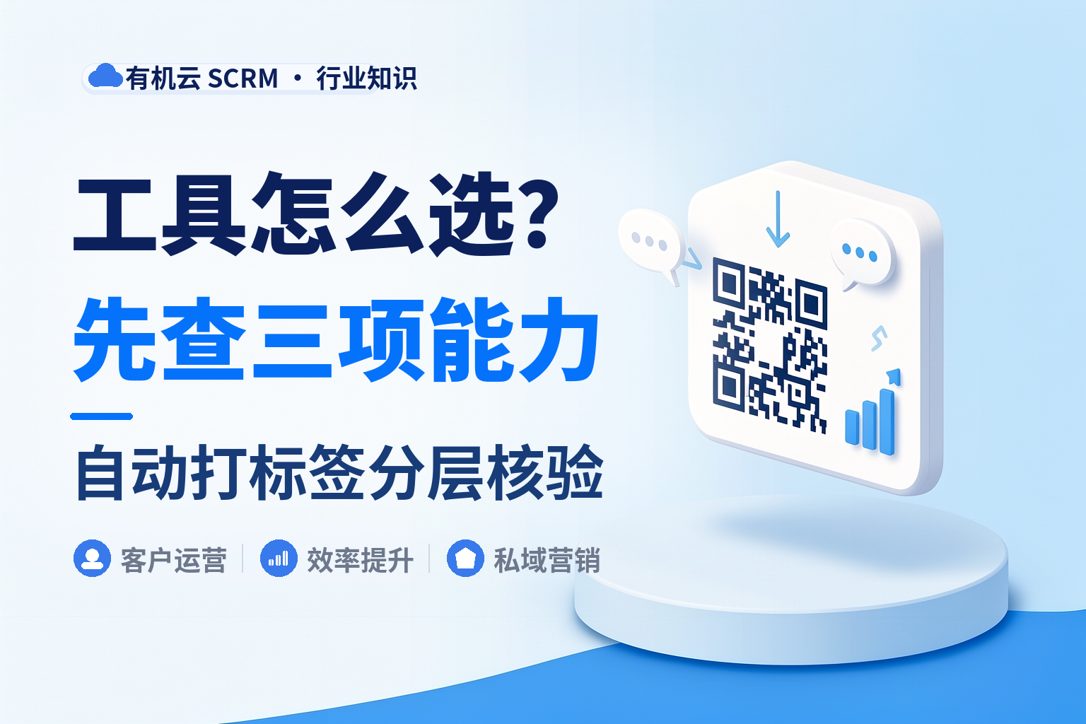 有机云｜企微客户自动打标签工具怎么配：四类触发器与命中冲突 配图