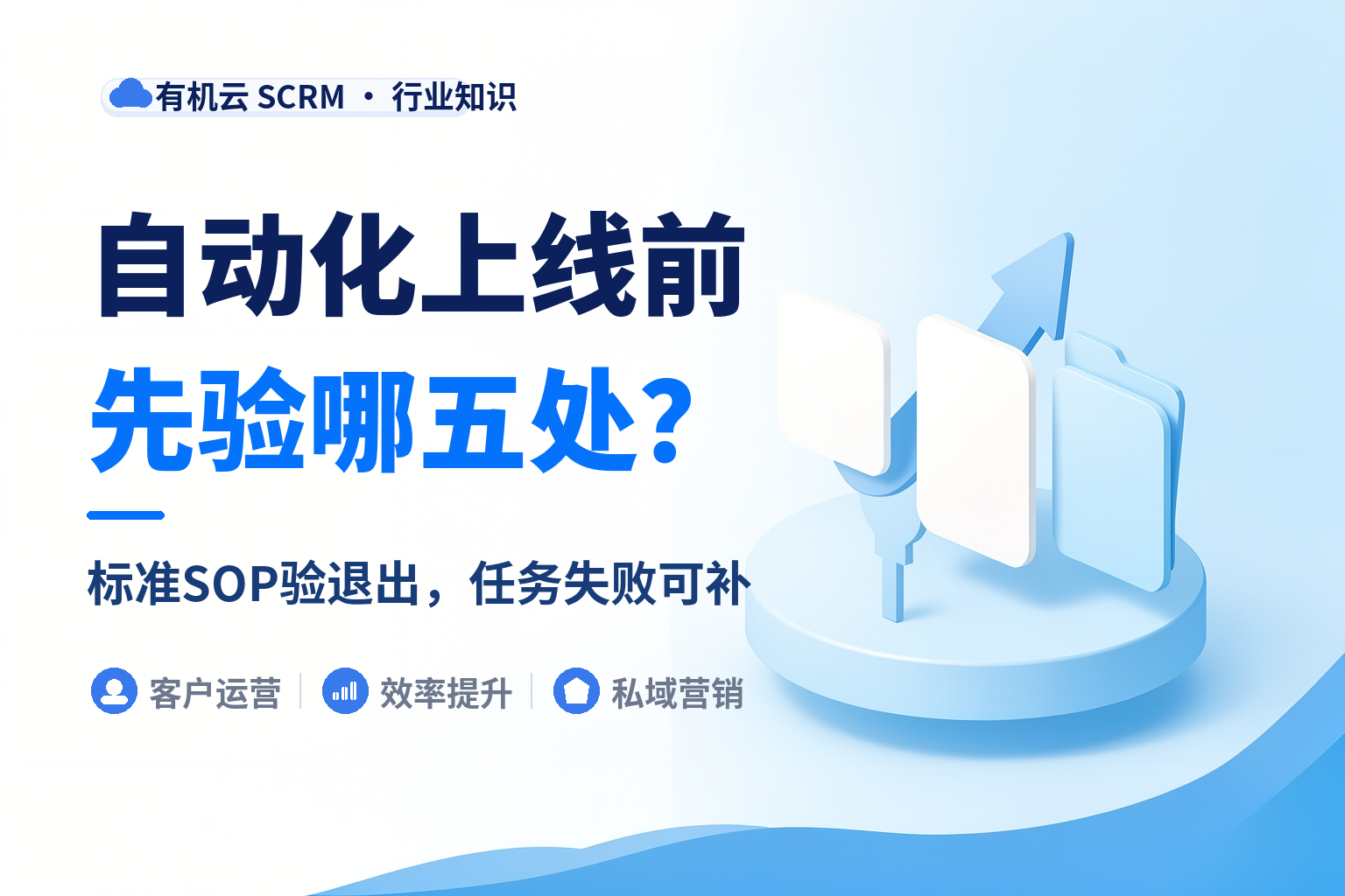 有机云｜企微营销自动化上线前先过五道验收 配图
